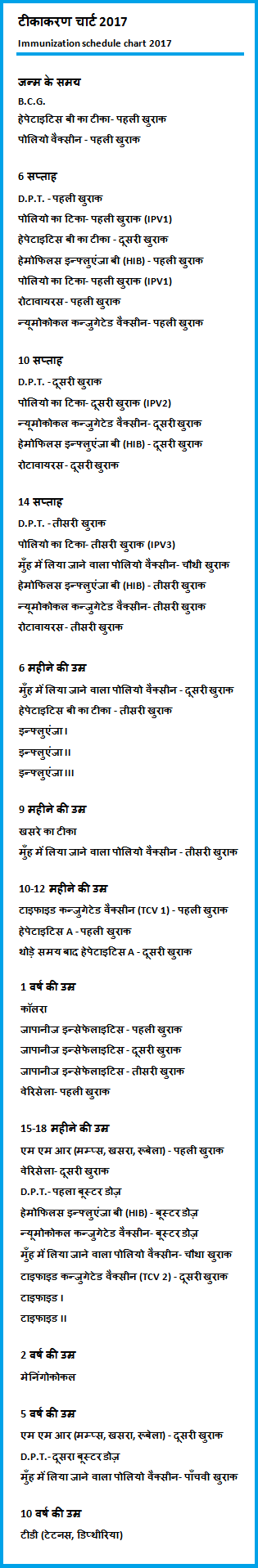 Tikakaran Chart In Hindi