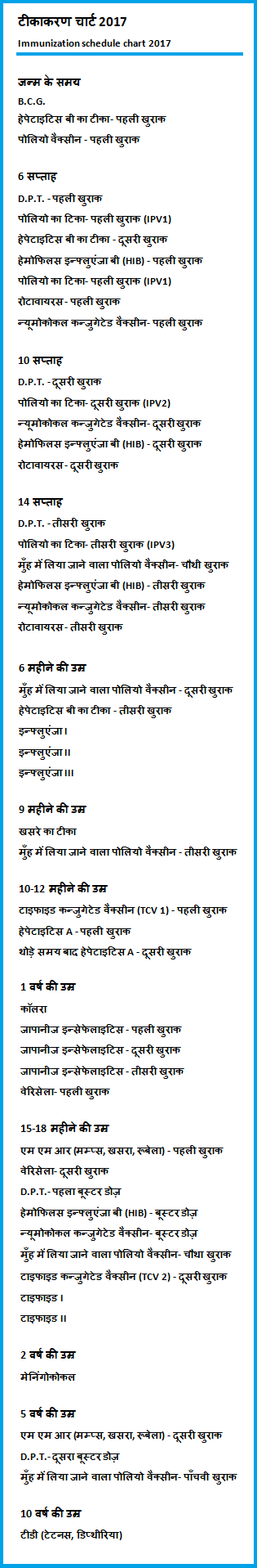 Baby Vaccination Chart In Hindi