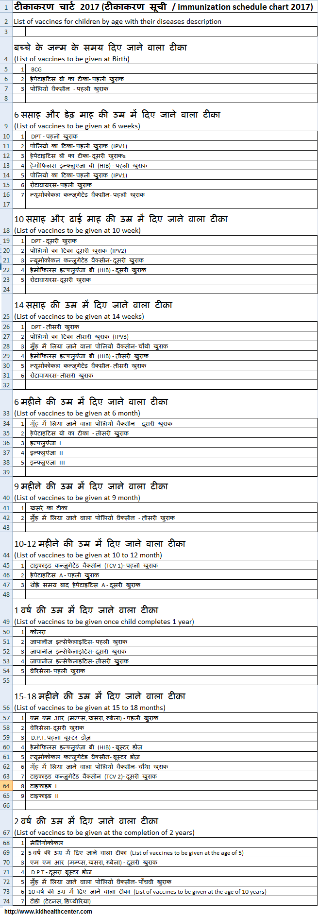 Tikakaran Chart In Hindi