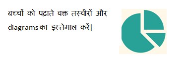 डिस्लेक्सिया (Dyslexia) में बच्चों को पढ़ाते वक्त तस्वीरों और diagrams का इस्तेमाल करें