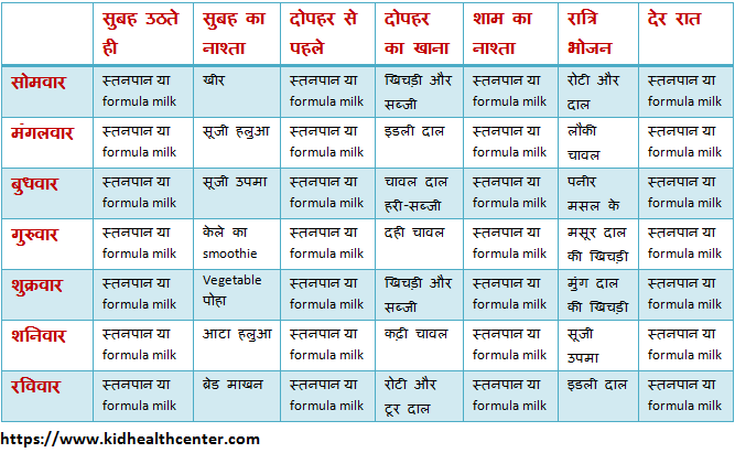 6 month baby ka diet chart in hindi