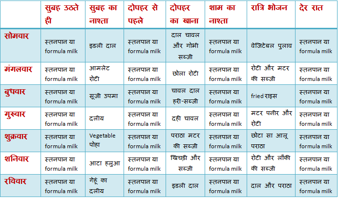 Baby Diet Chart In Hindi