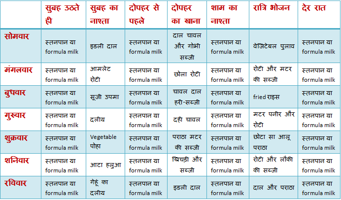 Baby Food Chart For 9 Month Old