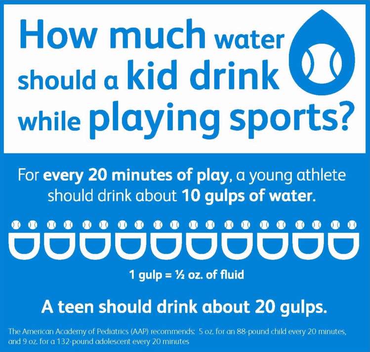 how much water a child should drink after playing a sport