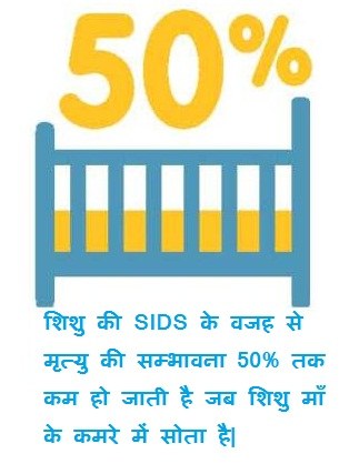 sharing room with baby halves the risk of SIDS