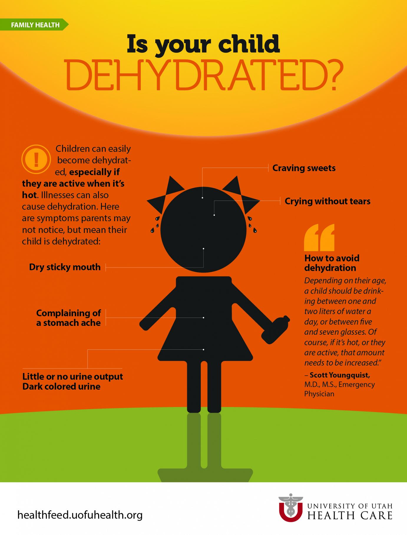 signs of dehydration