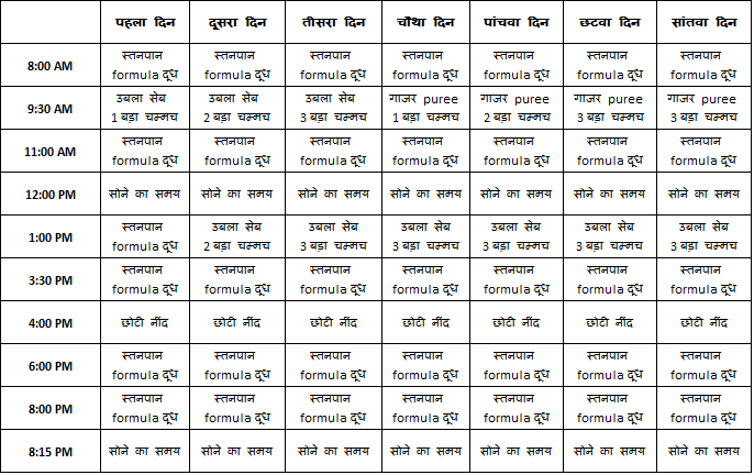 week-1-six महीने के बच्चे का आहार - 6 month baby Food Chart - Meal Plan