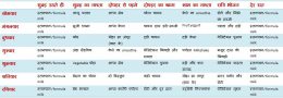 1 Year Child Food Chart In Hindi