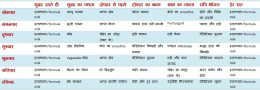 One Year Old Baby Diet Chart In Hindi